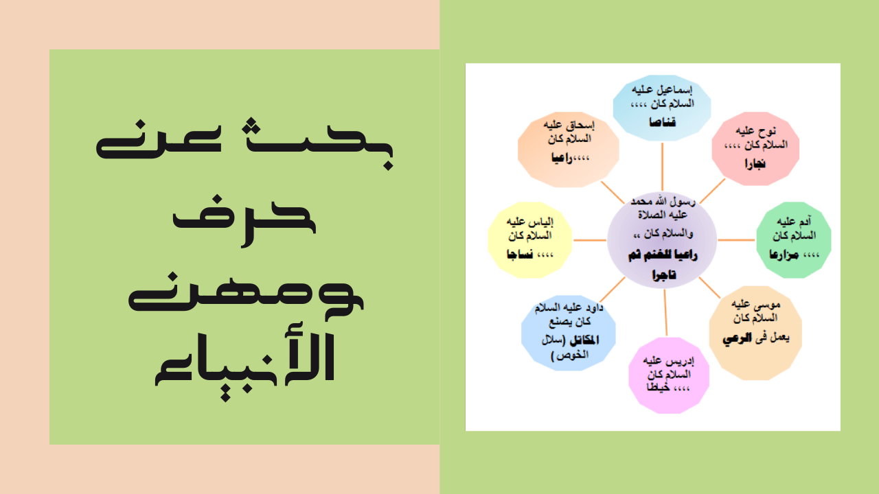 بحث في مهن ومهن الأنبياء عليهم السلام – موقع