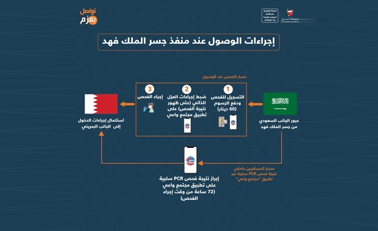 شروط دخول البحرين للأطفال السعوديين 2023 – موقع